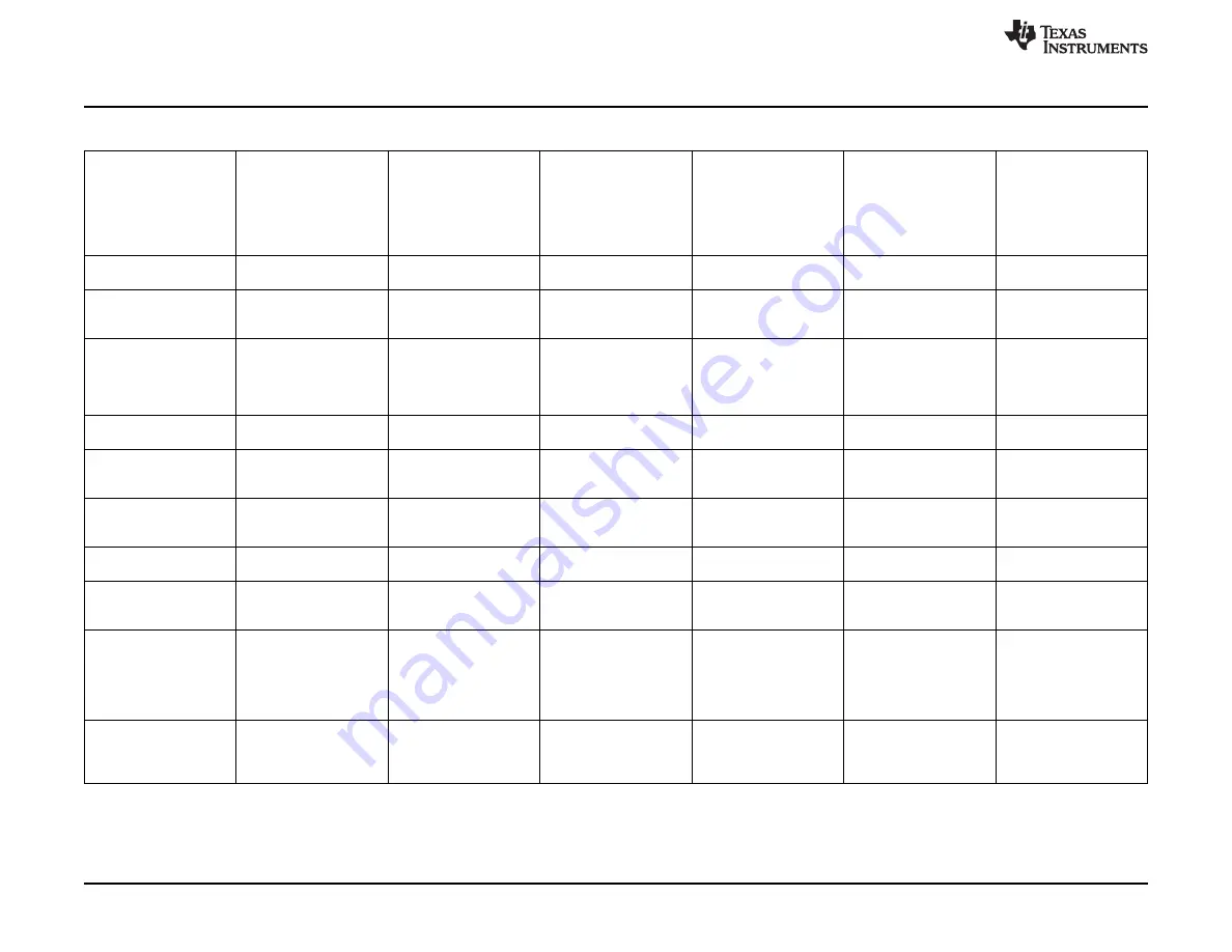 Texas Instruments PCM6 0Q1EVM-PDK Series Скачать руководство пользователя страница 54