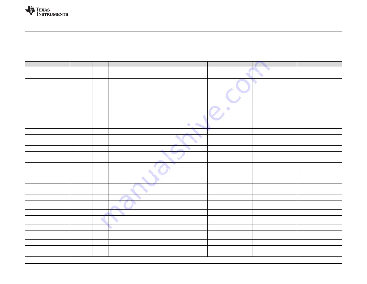 Texas Instruments PCM6 0Q1EVM-PDK Series Скачать руководство пользователя страница 57