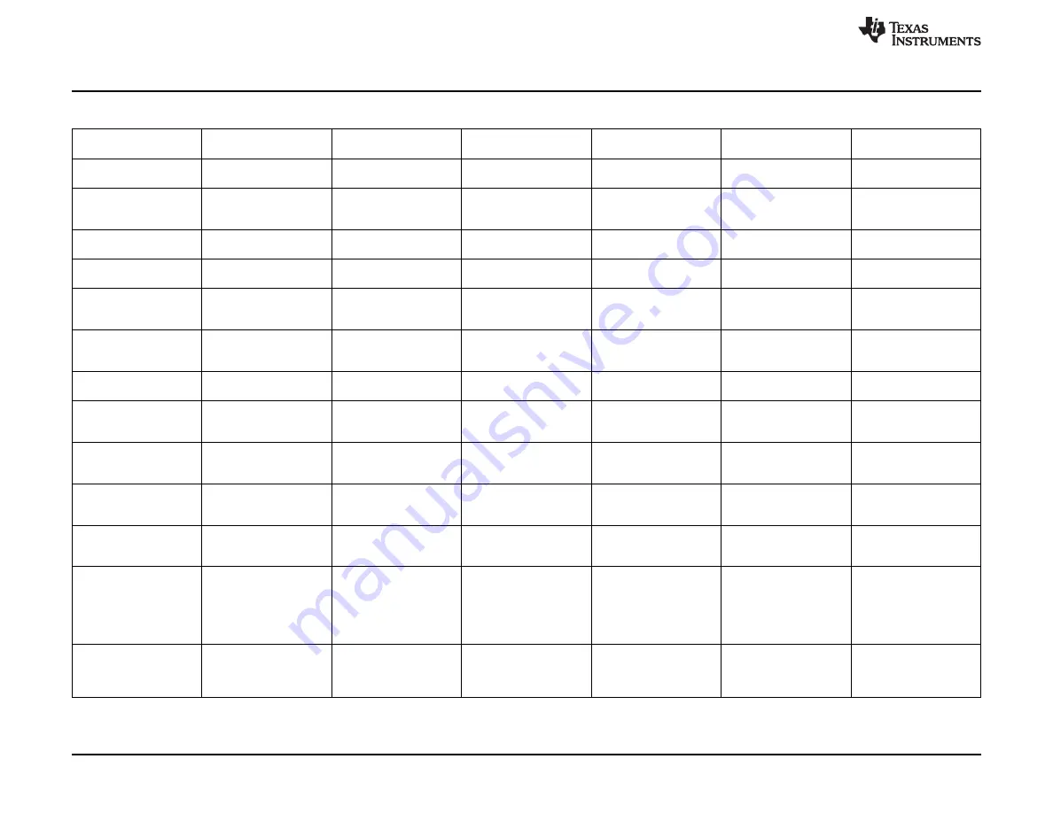 Texas Instruments PCM6xx0Q1EVM-PDK User Manual Download Page 40