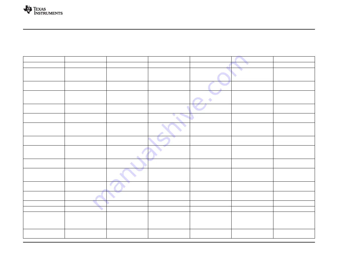 Texas Instruments PCM6xx0Q1EVM-PDK Скачать руководство пользователя страница 51