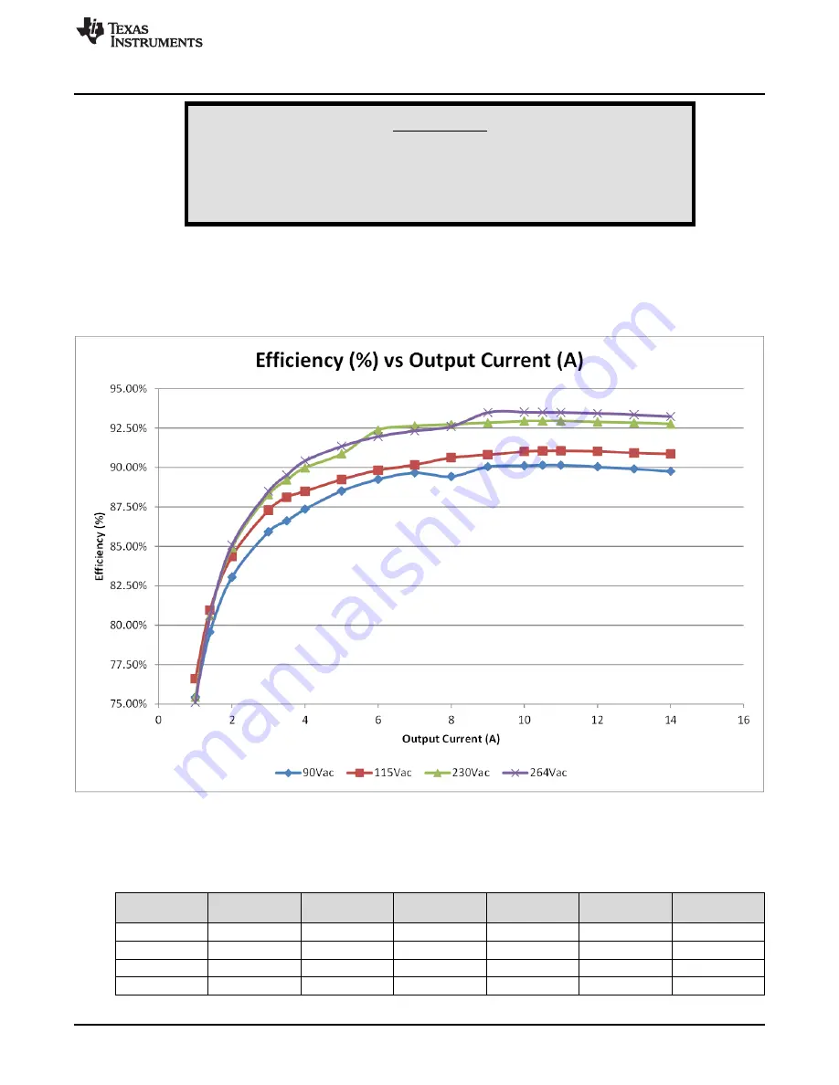 Texas Instruments PFCLLCSREVM034 User Manual Download Page 13