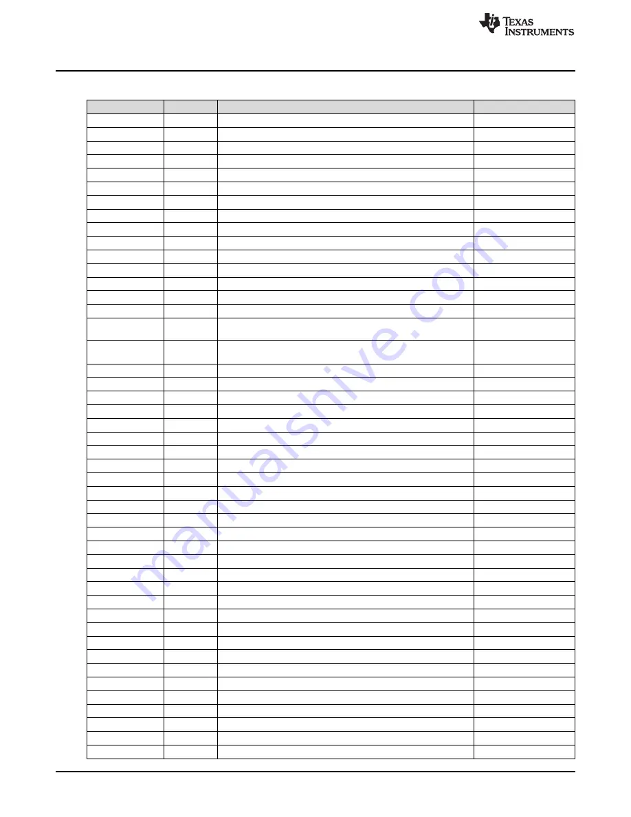 Texas Instruments PFCLLCSREVM034 User Manual Download Page 28