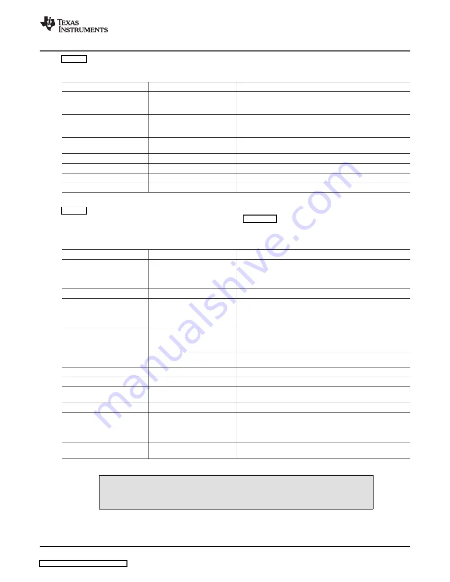 Texas Instruments PGA112 User Manual Download Page 15