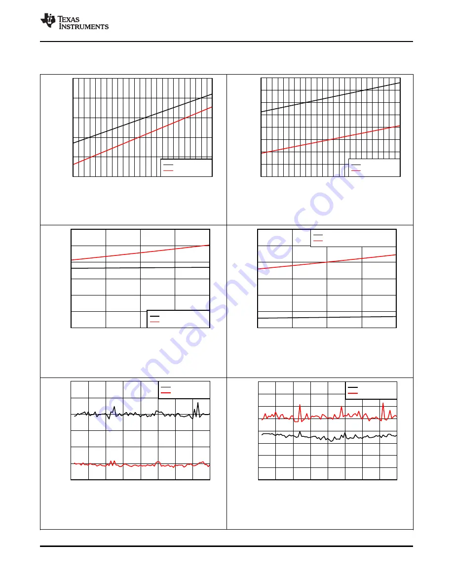 Texas Instruments SimpleLink CC2650 Manual Download Page 29