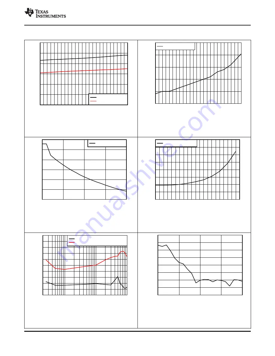 Texas Instruments SimpleLink CC2650 Manual Download Page 31