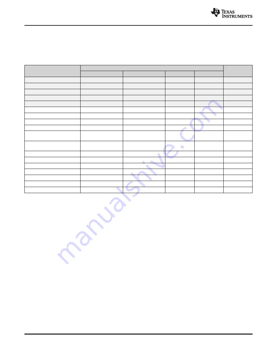 Texas Instruments SimpleLink CC2650 Manual Download Page 38