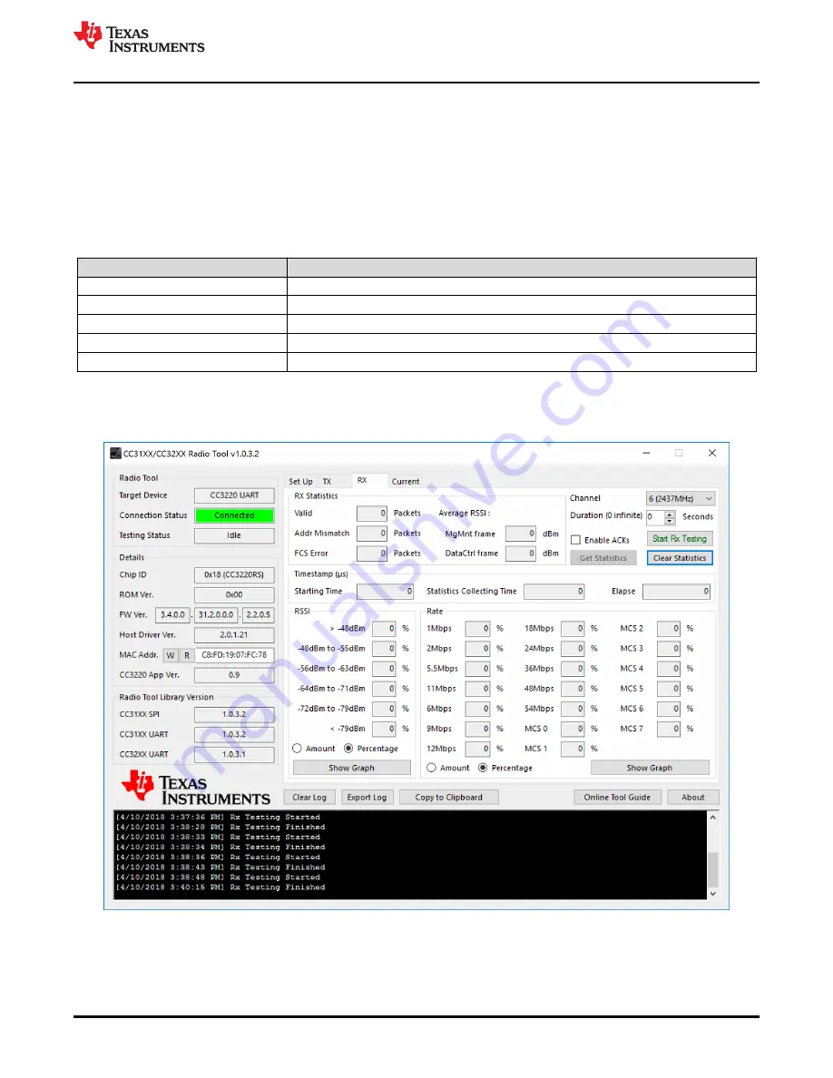 Texas Instruments SimpleLink Wi-Fi CC3 20 Series Скачать руководство пользователя страница 11