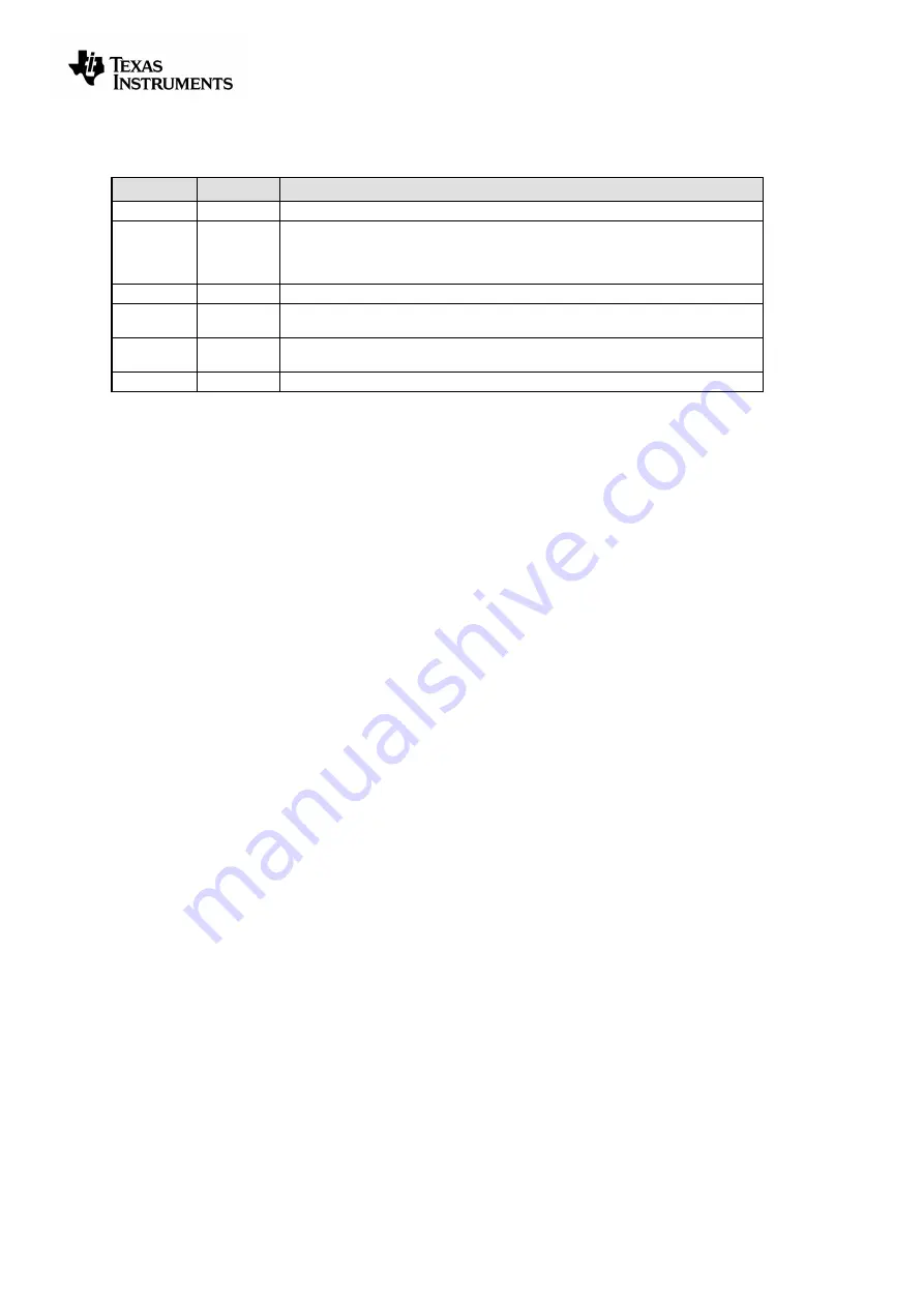 Texas Instruments SWRU197E User Manual Download Page 22