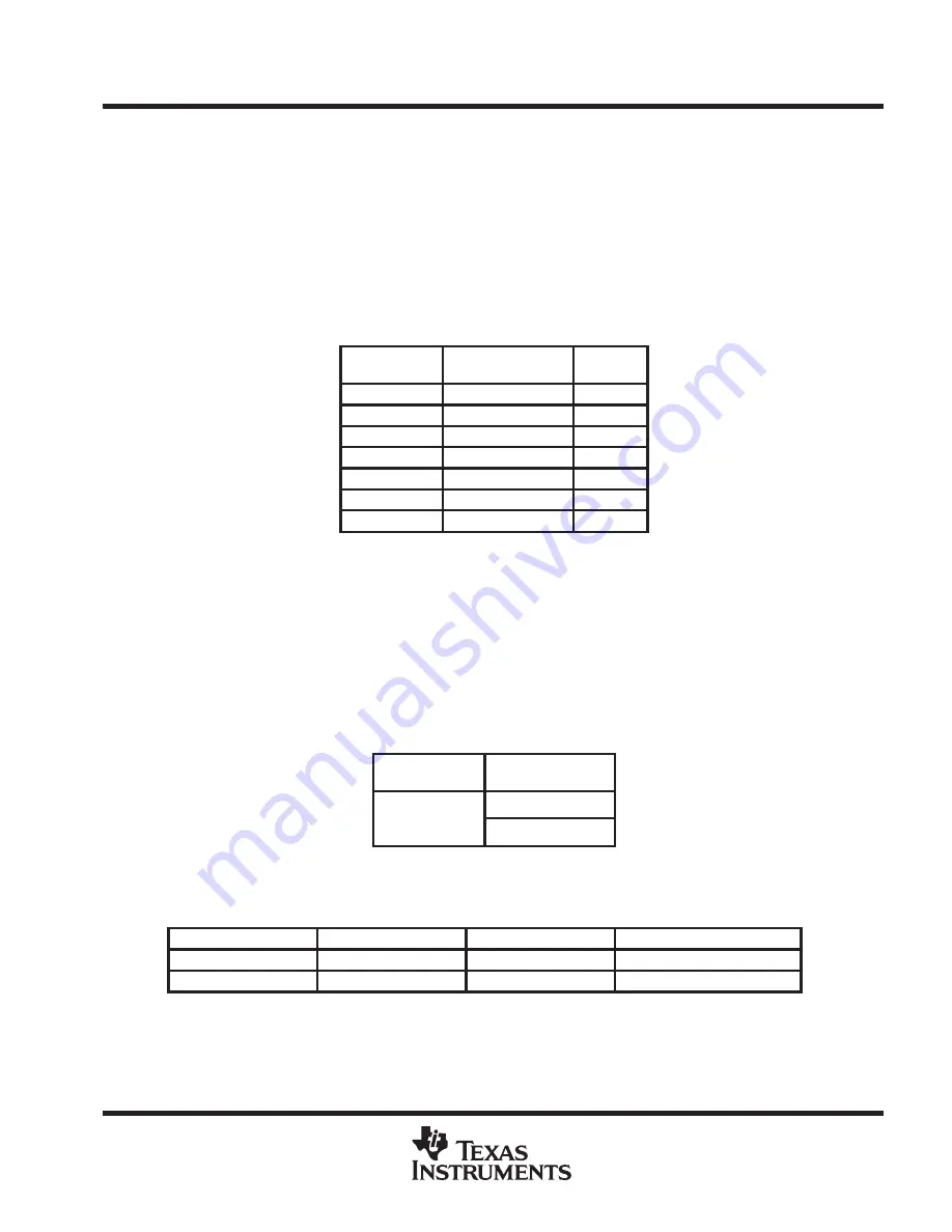 Texas Instruments ThunderSWITCH II TNETX4090 User Manual Download Page 47