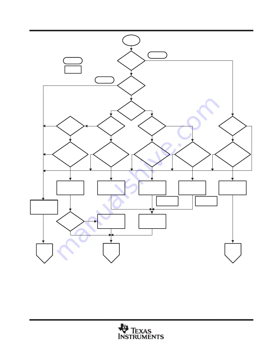 Texas Instruments ThunderSWITCH II TNETX4090 User Manual Download Page 51