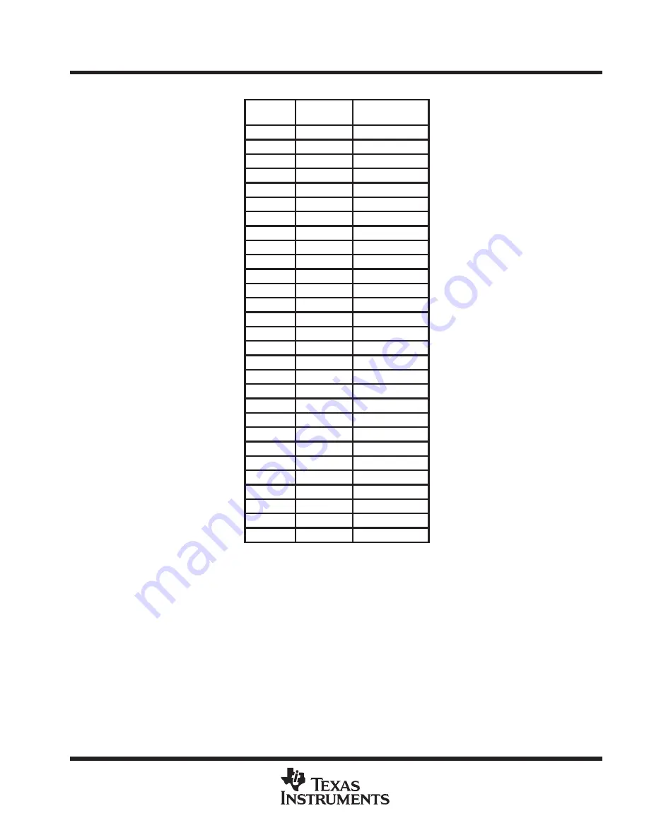 Texas Instruments ThunderSWITCH TNETX3270 s Manual Download Page 25