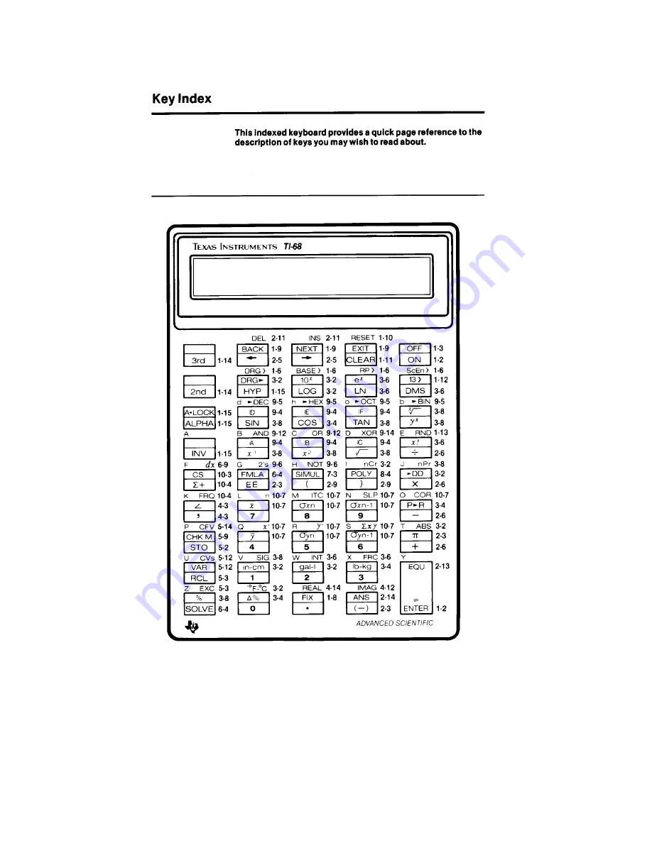 Texas Instruments TI-68 Manual Book Download Page 2