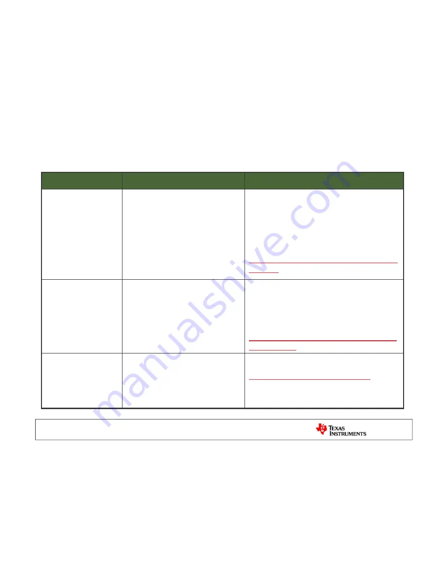 Texas Instruments TI SITARA ARM User Manual Download Page 36