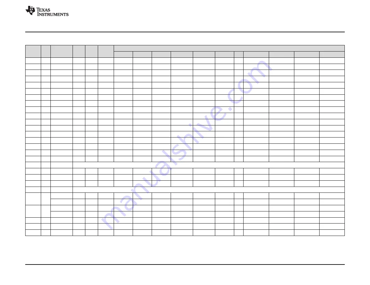 Texas Instruments Tiva C Series User Manual Download Page 13