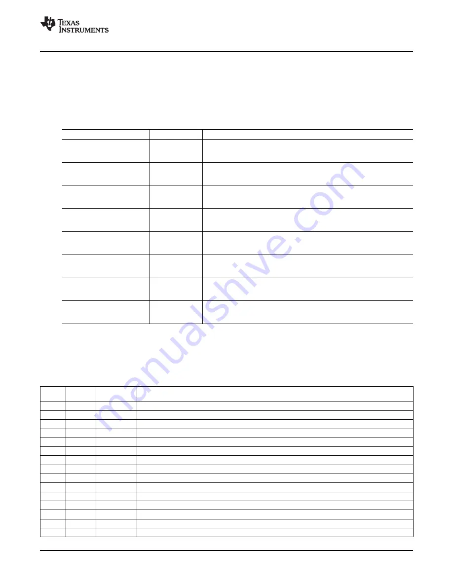 Texas Instruments TLV320AIC3107 Скачать руководство пользователя страница 5