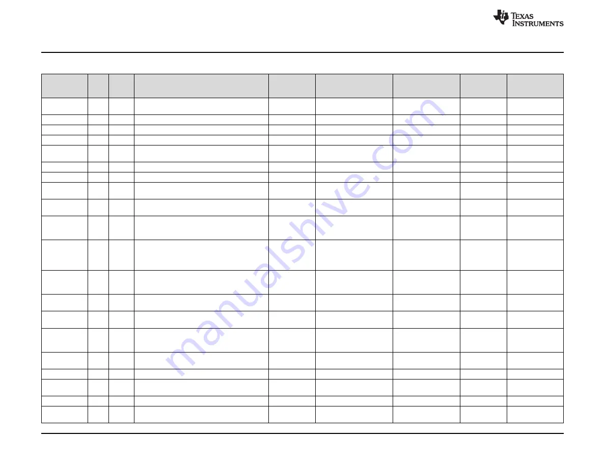 Texas Instruments TMP116EVM User Manual Download Page 24