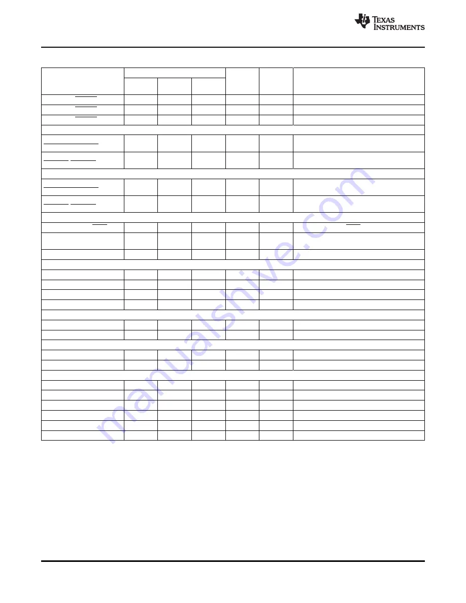 Texas Instruments TMS320C2810 Data Manual Download Page 24