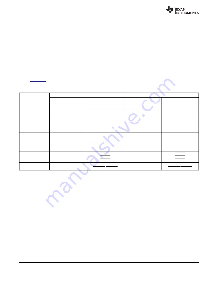 Texas Instruments TMS320C2810 Data Manual Download Page 58