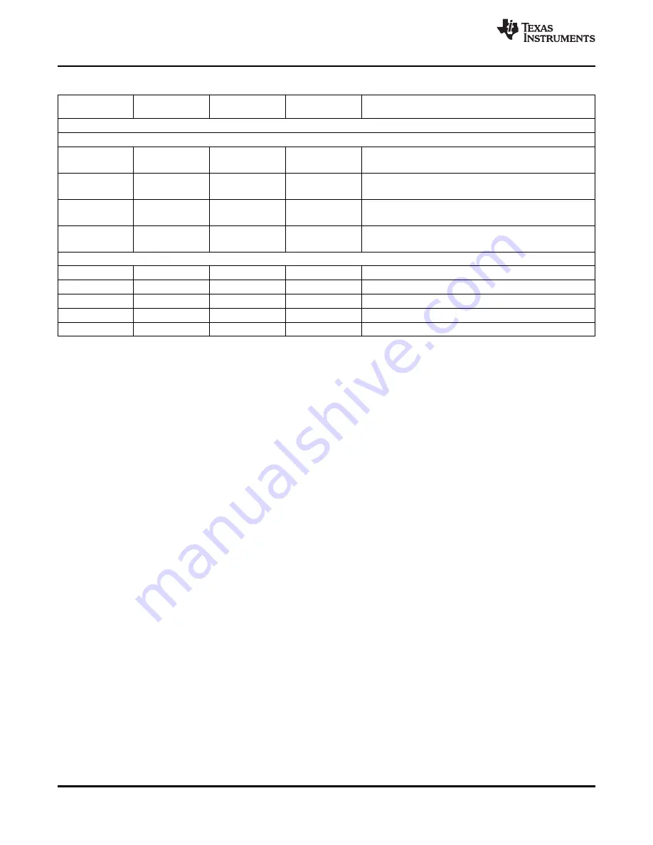 Texas Instruments TMS320C2810 Data Manual Download Page 76