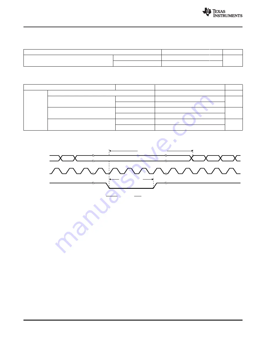 Texas Instruments TMS320C2810 Data Manual Download Page 108