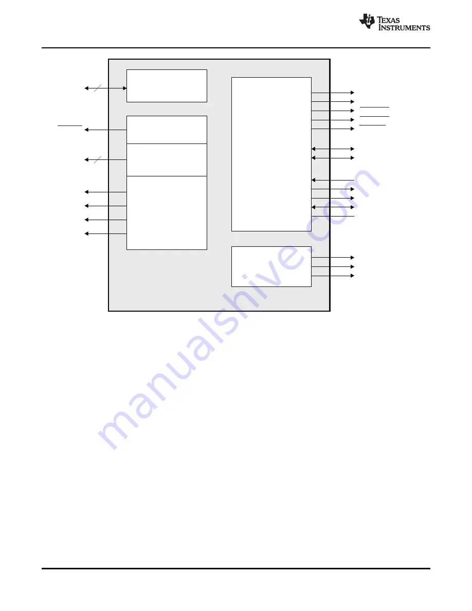 Texas Instruments TMS320C6474 Manual Download Page 22