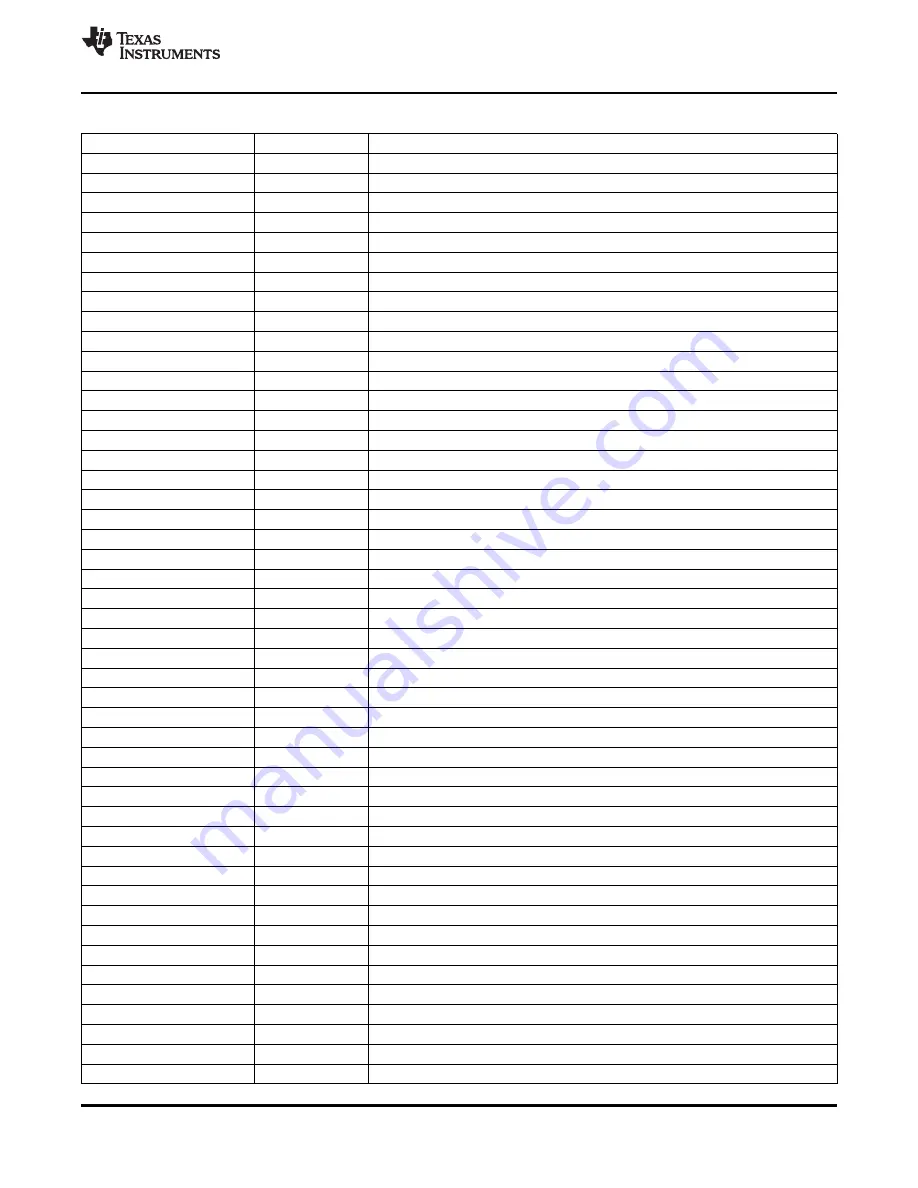 Texas Instruments TMS320C6474 Manual Download Page 83