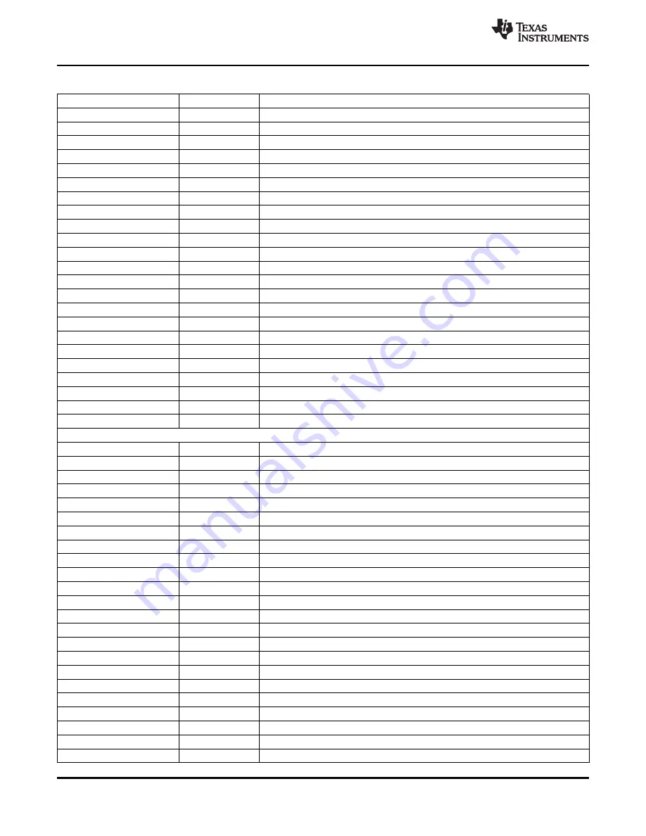 Texas Instruments TMS320C6474 Manual Download Page 94