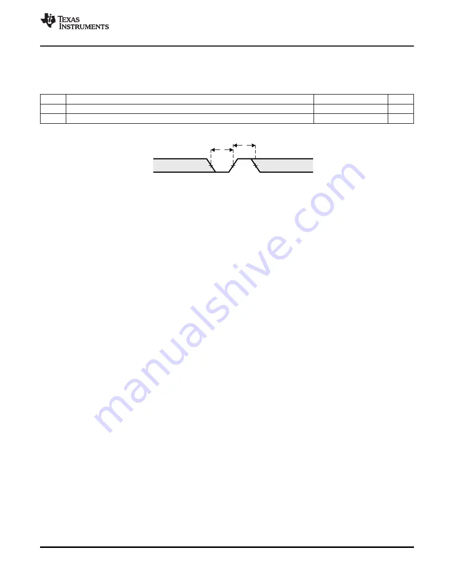 Texas Instruments TMS320C6474 Manual Download Page 111