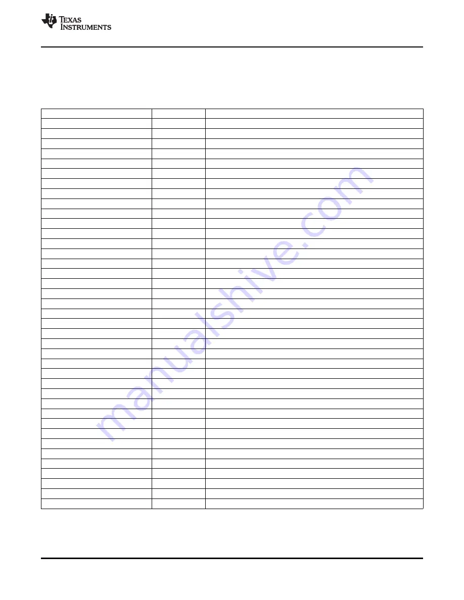 Texas Instruments TMS320C6474 Manual Download Page 119