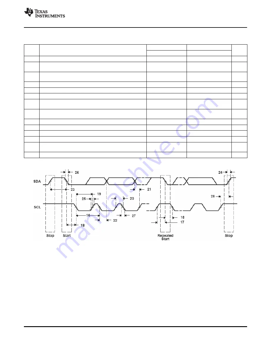 Texas Instruments TMS320C6474 Скачать руководство пользователя страница 139