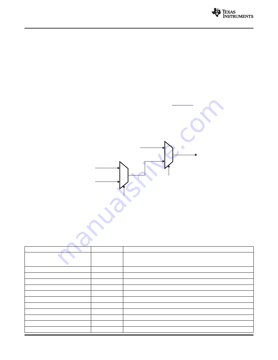 Texas Instruments TMS320C6474 Manual Download Page 140