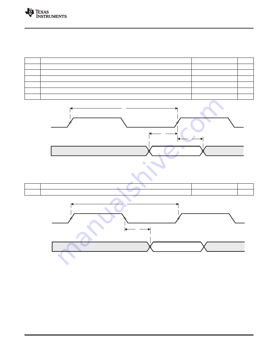 Texas Instruments TMS320C6474 Manual Download Page 157