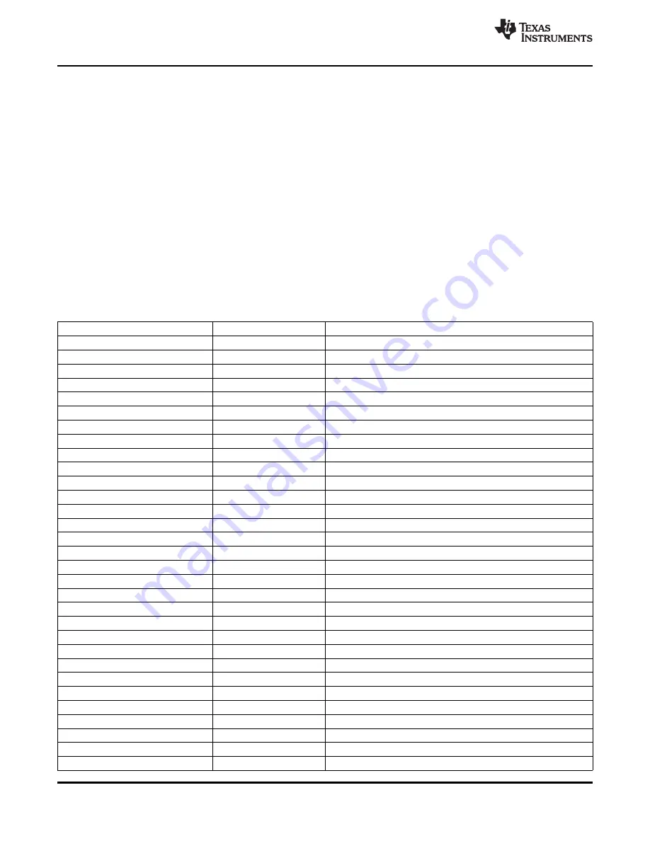 Texas Instruments TMS320C6474 Manual Download Page 188