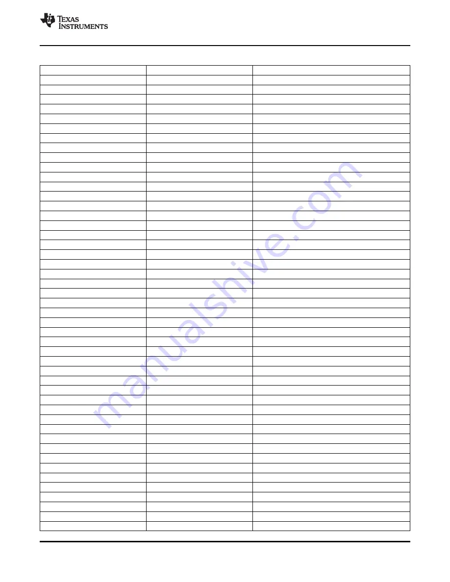 Texas Instruments TMS320C6474 Manual Download Page 193