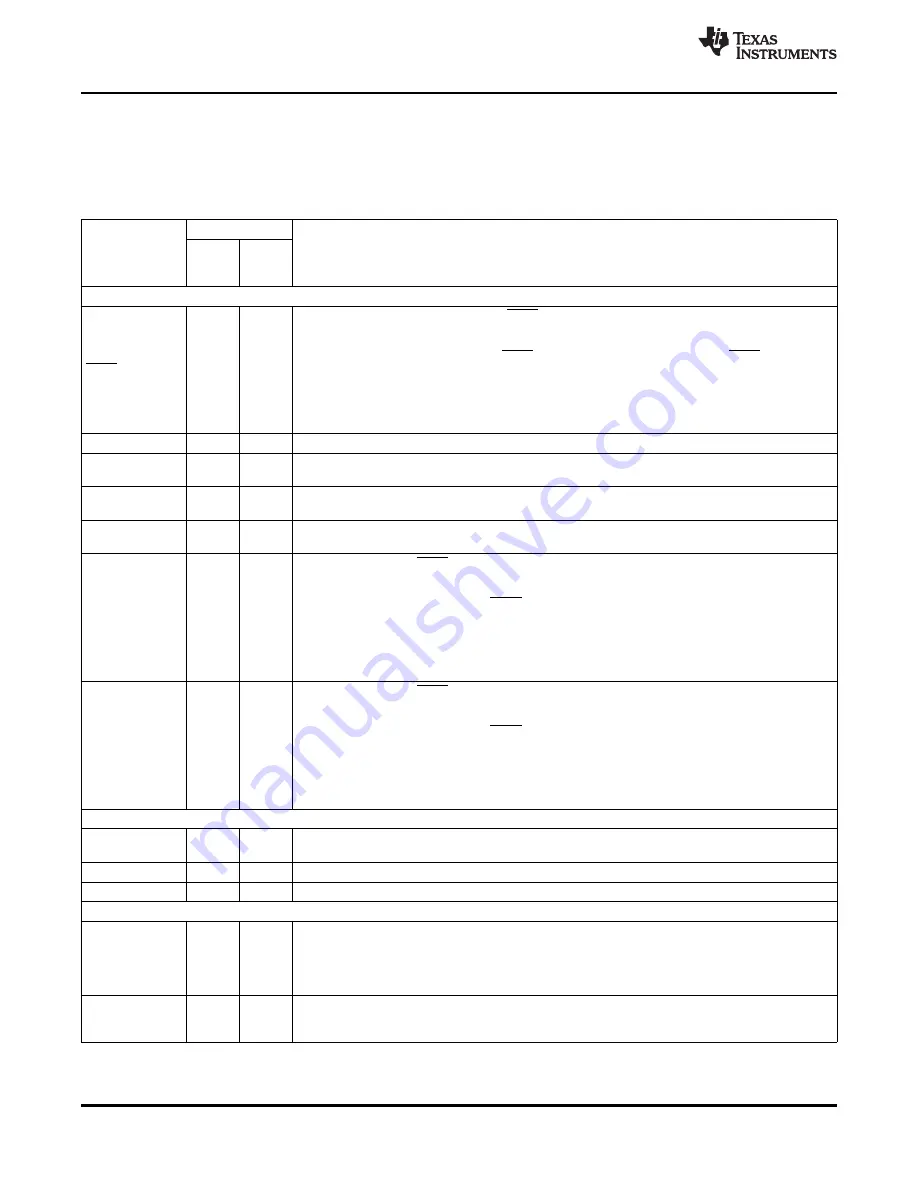 Texas Instruments TMS320F2801 Data Data Manual Download Page 18