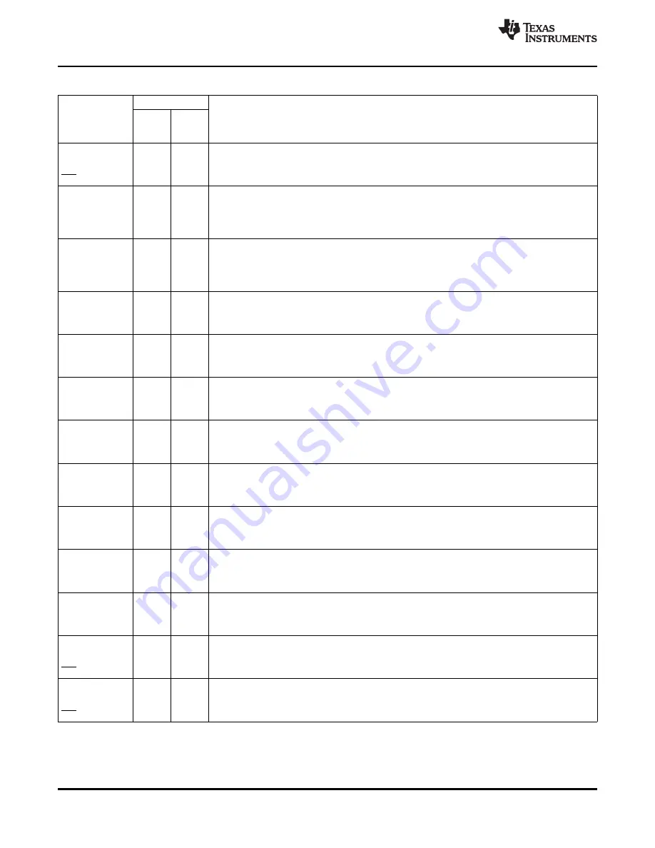 Texas Instruments TMS320F2801 Data Скачать руководство пользователя страница 22