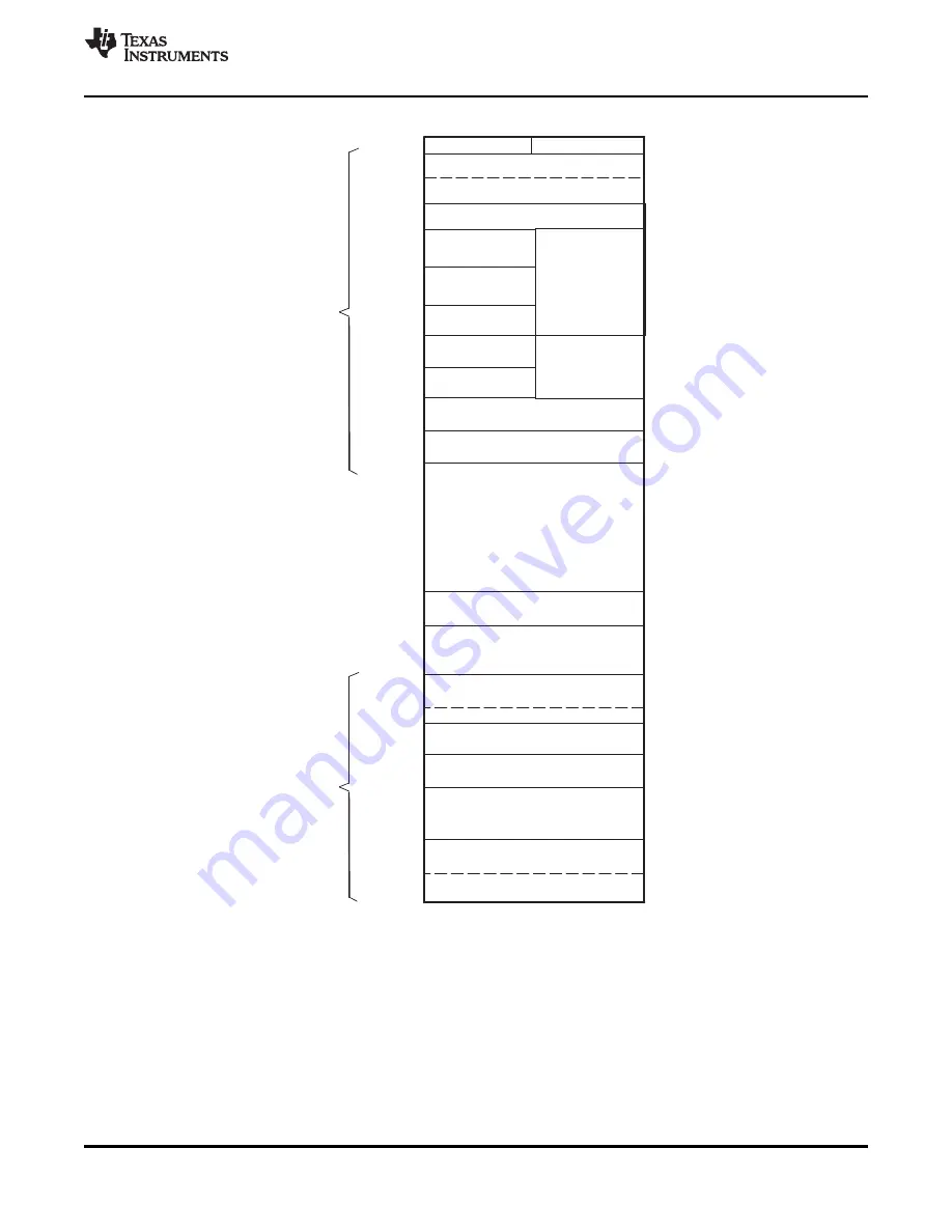 Texas Instruments TMS320F2801 Data Data Manual Download Page 27