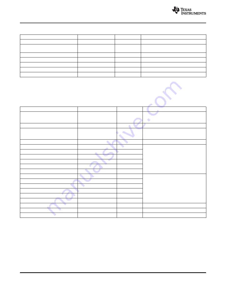 Texas Instruments TMS320F2801 Data Скачать руководство пользователя страница 40