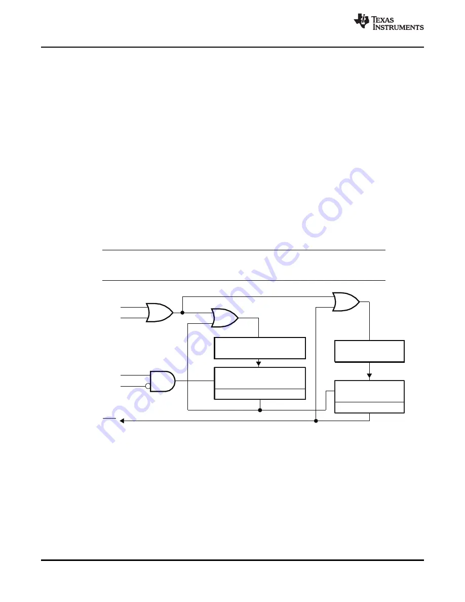 Texas Instruments TMS320F2801 Data Data Manual Download Page 52