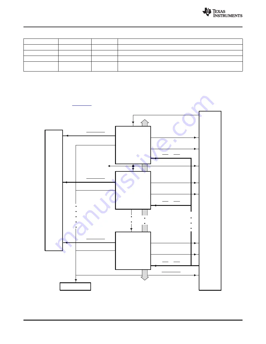 Texas Instruments TMS320F2801 Data Data Manual Download Page 54