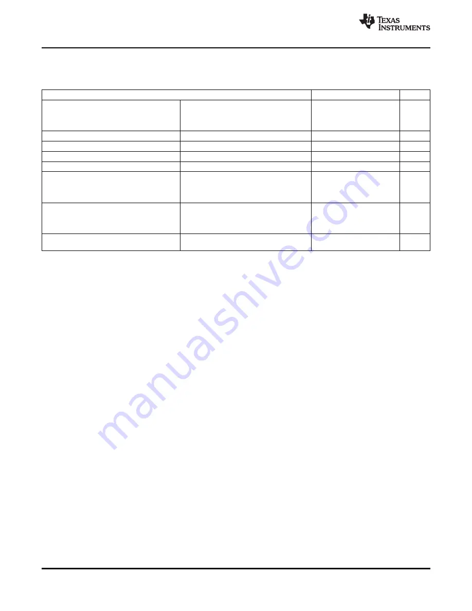 Texas Instruments TMS320F2801 Data Data Manual Download Page 118