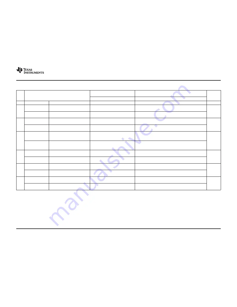 Texas Instruments TMS320F2801 Data Data Manual Download Page 121