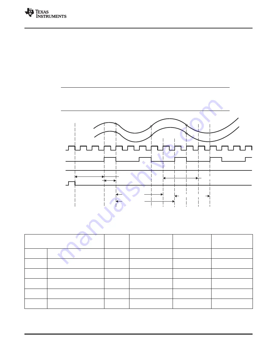 Texas Instruments TMS320F2801 Data Скачать руководство пользователя страница 129