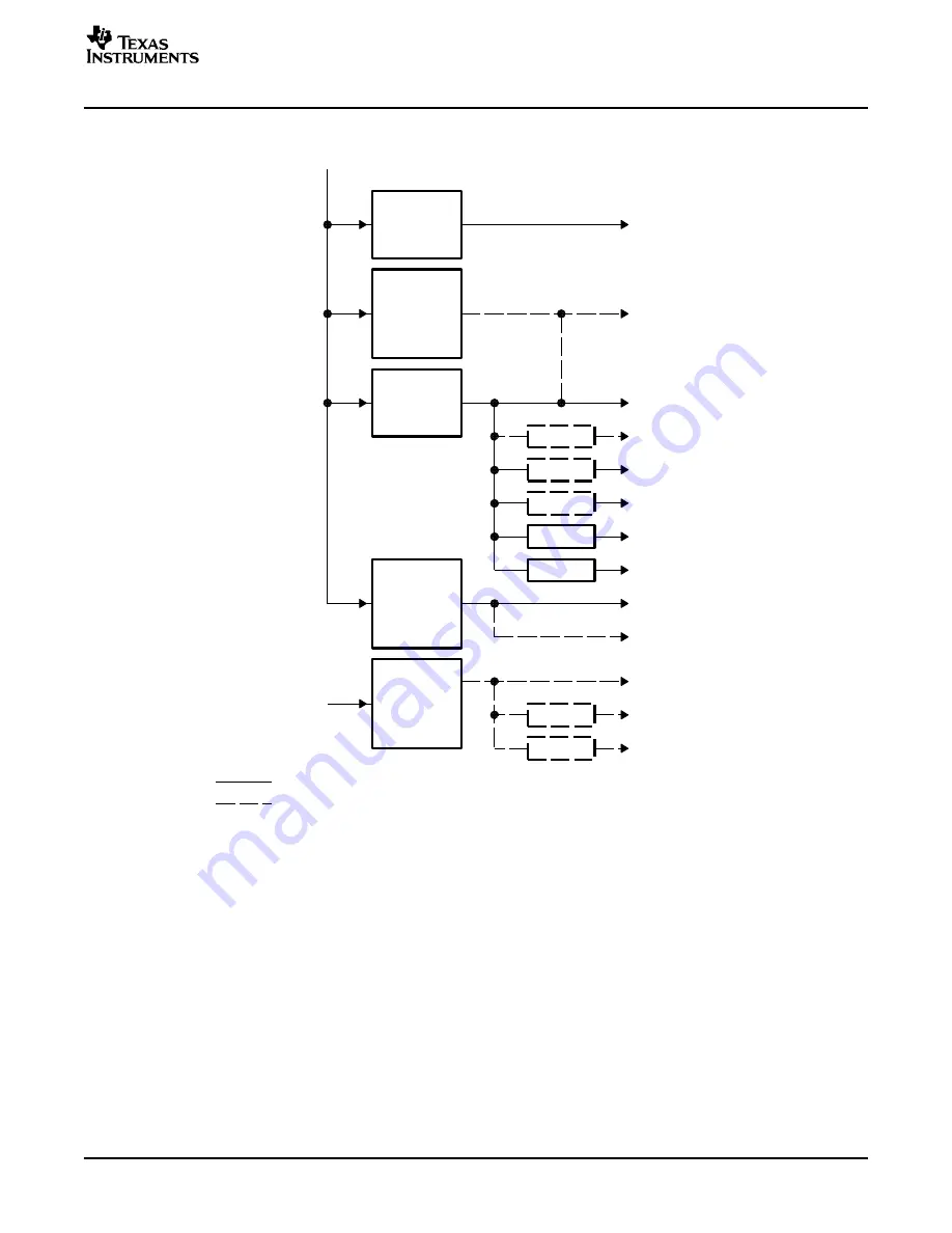 Texas Instruments TMS320TCI6482 Design Manual Download Page 15