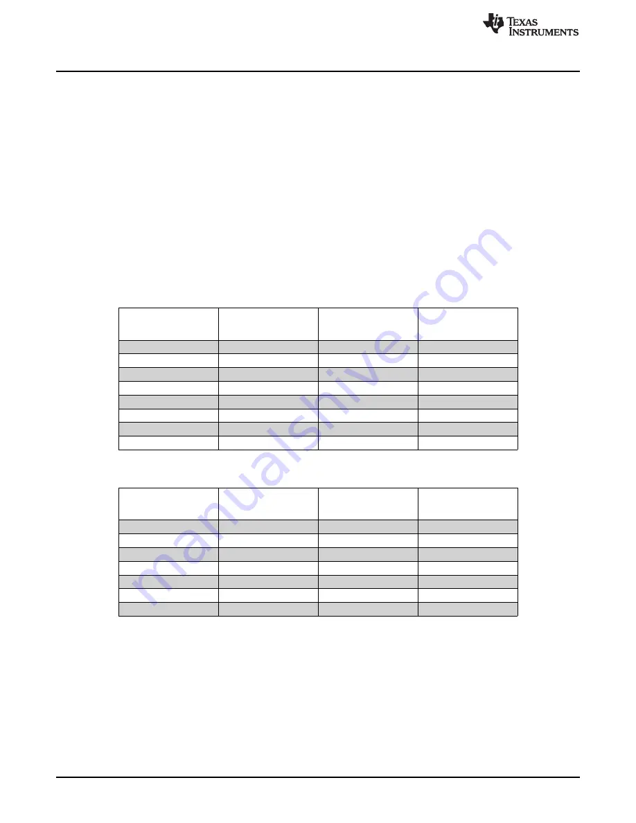 Texas Instruments TPS20 EVM-293 Series Скачать руководство пользователя страница 2