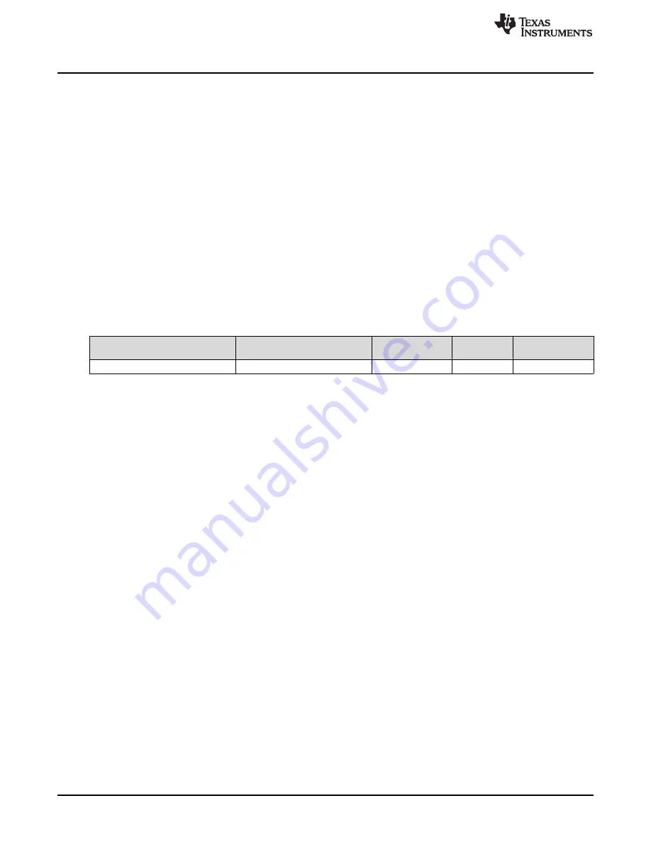 Texas Instruments TPS26630-33EVM User Manual Download Page 2