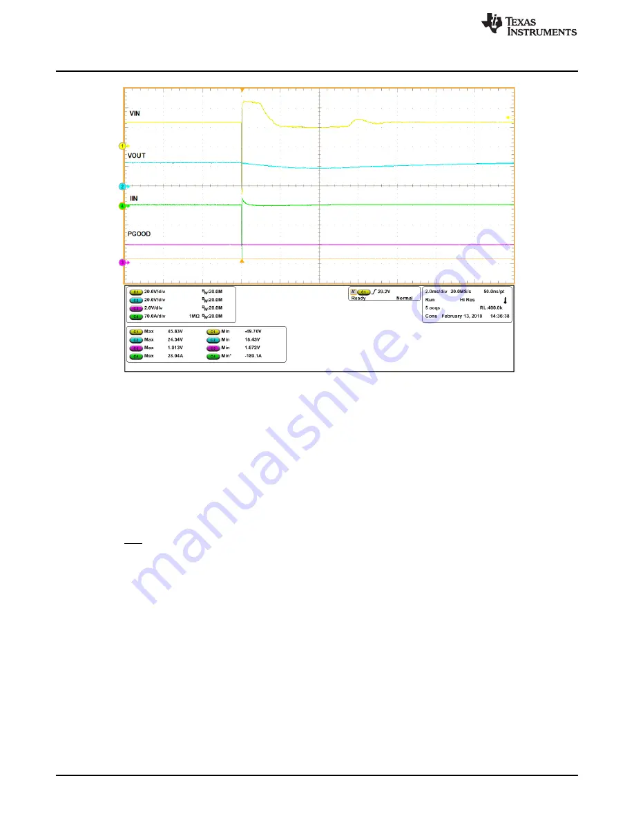 Texas Instruments TPS26630-33EVM Скачать руководство пользователя страница 12