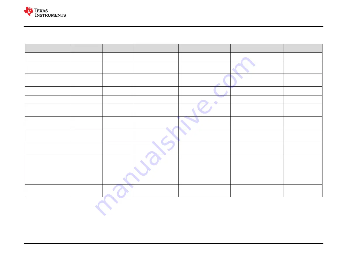 Texas Instruments TPS3899EVM Скачать руководство пользователя страница 5