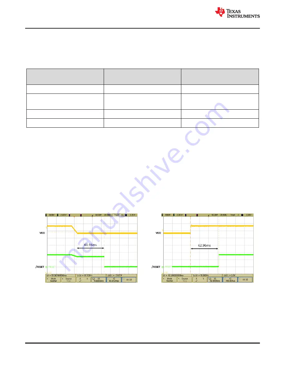 Texas Instruments TPS3899EVM User Manual Download Page 10