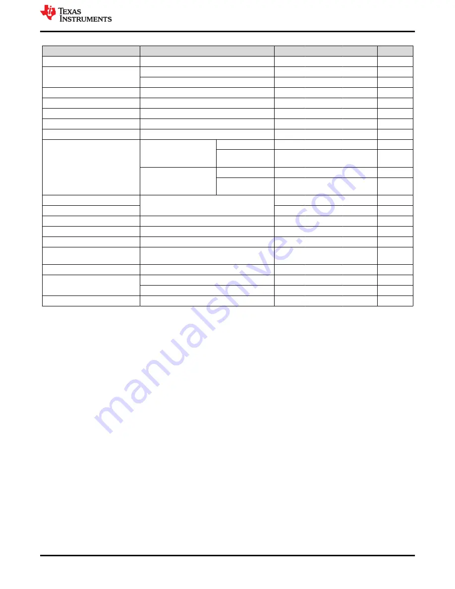 Texas Instruments TPS543620 User Manual Download Page 5